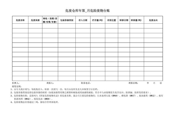 工业企业危废存储区标准化管理台账公示栏