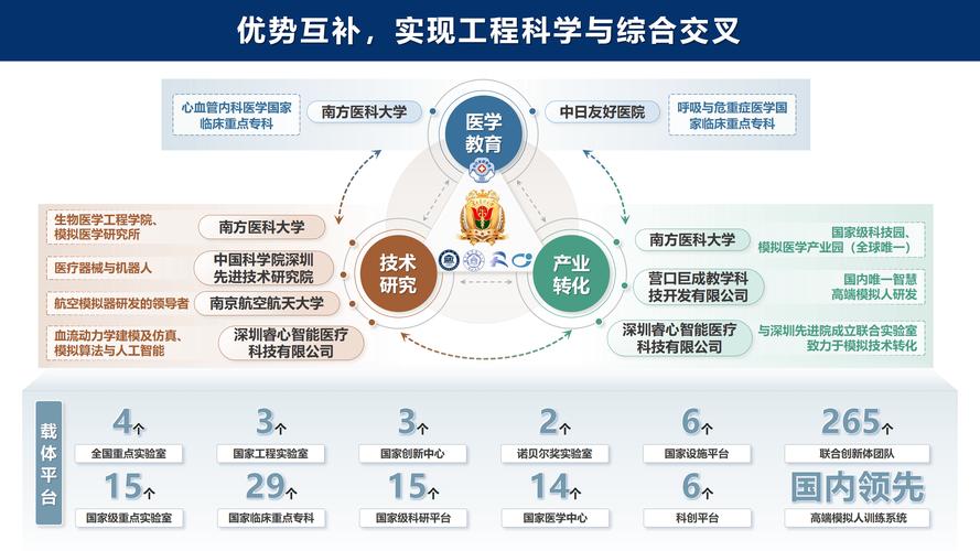 当下科研圈战略伙伴关系的新变化