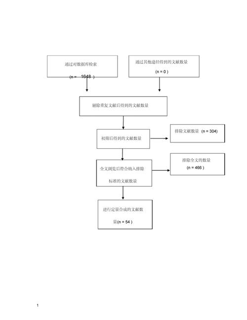 筛选优质设计教程的决策流程图