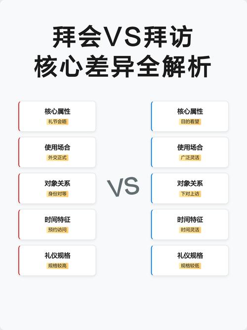 和传统搜索场景的核心差异