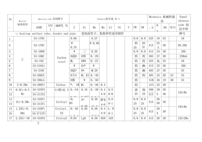 ASME标准不同金属表面处理发射率取值对照表