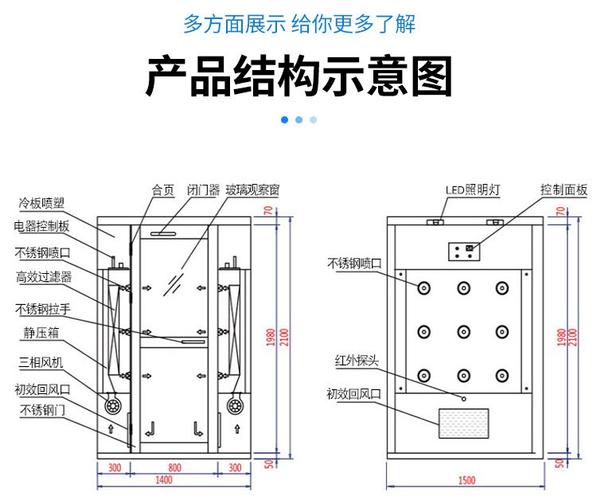 工业风淋室双门电磁互锁结构拆解图