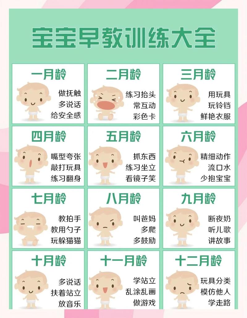 不同月龄亲子信任培养方法对照表