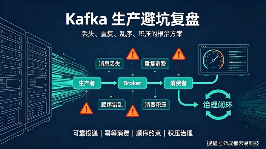 选工业消息队列别踩坑