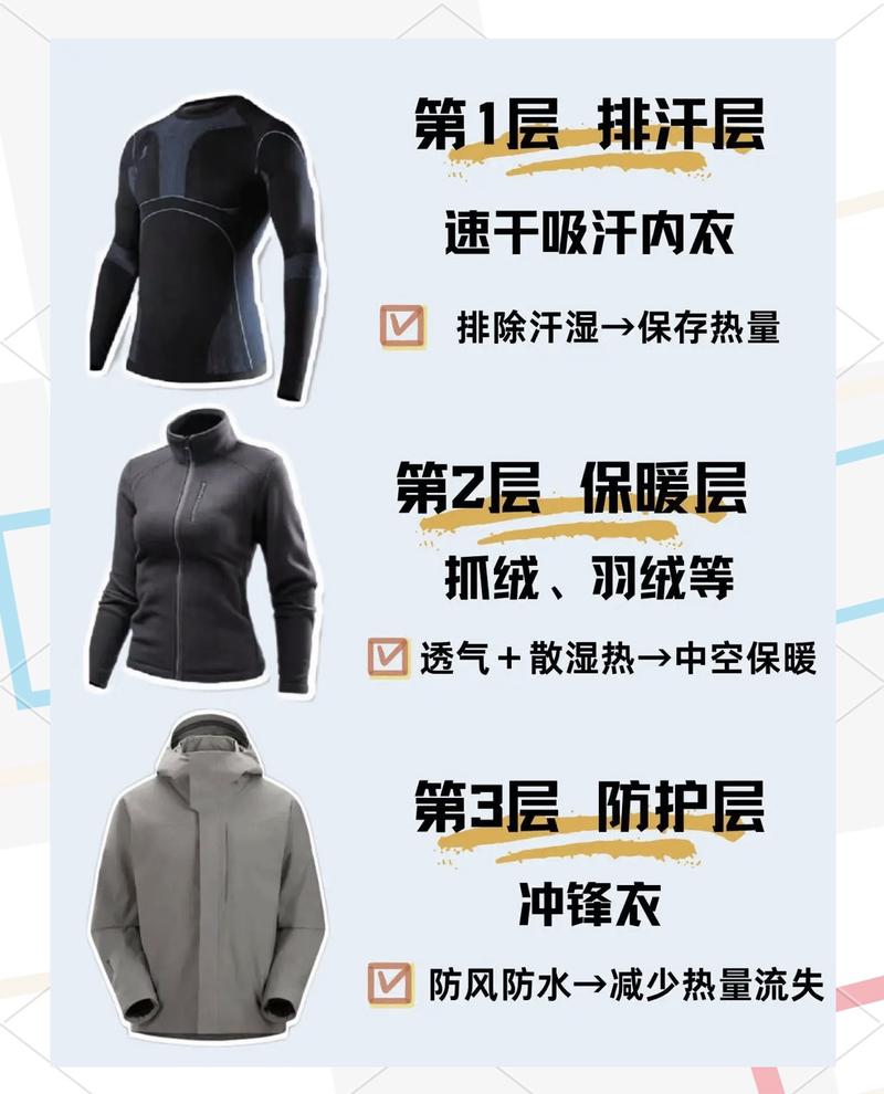户外徒步三层穿衣法示意图