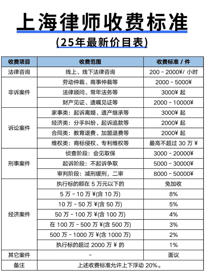 上海离婚律师收费标准价目表