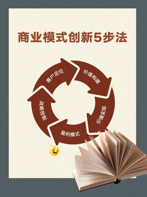 商业模式创新不是大佬的专利，普通人也能抄对作业