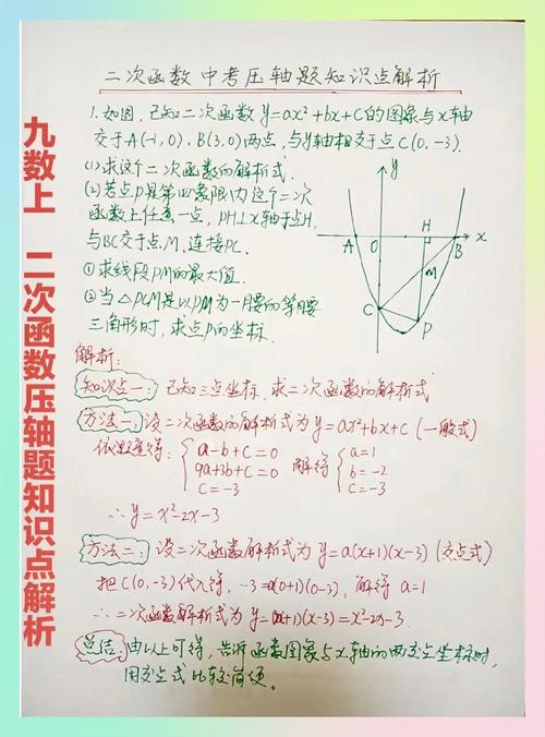考场数学压轴题冷静思考分析流程图