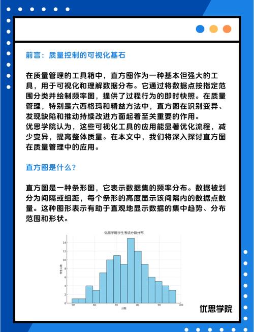 工厂直方图与过程能力分析对比
