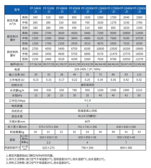 变频驱动（VFD）：工业节能改造里被低估的隐形王牌
