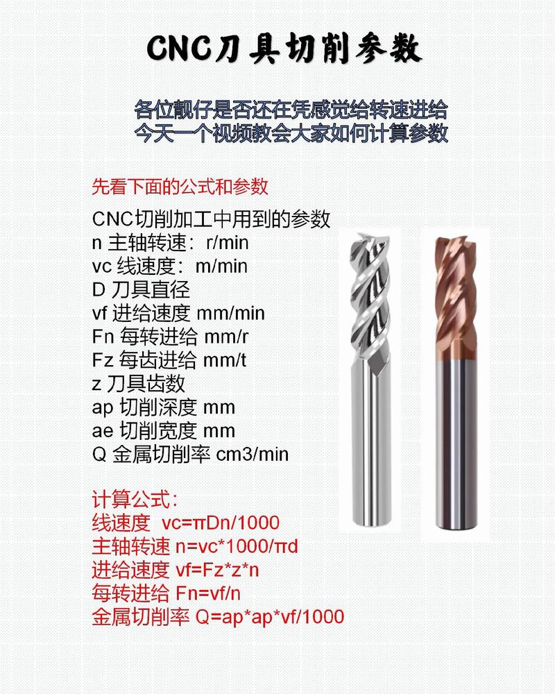 铣刀涂层与切削性能对比示意图