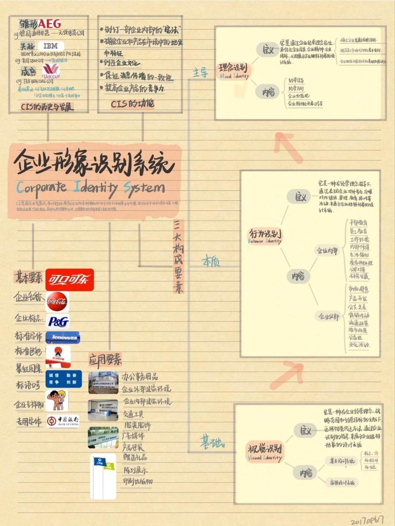 企业品牌知识图谱信息一致性检查清单示意图