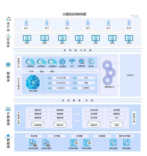 大模型辅助竞争情报研究工作框架图