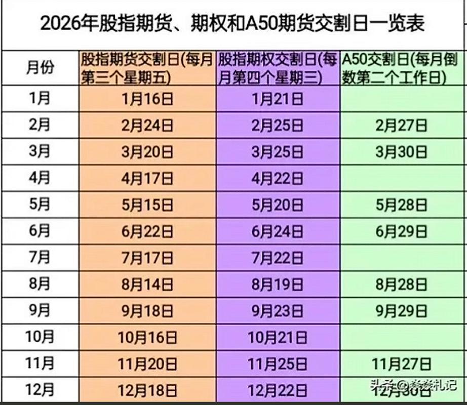 股权激励期权成熟期时间表图