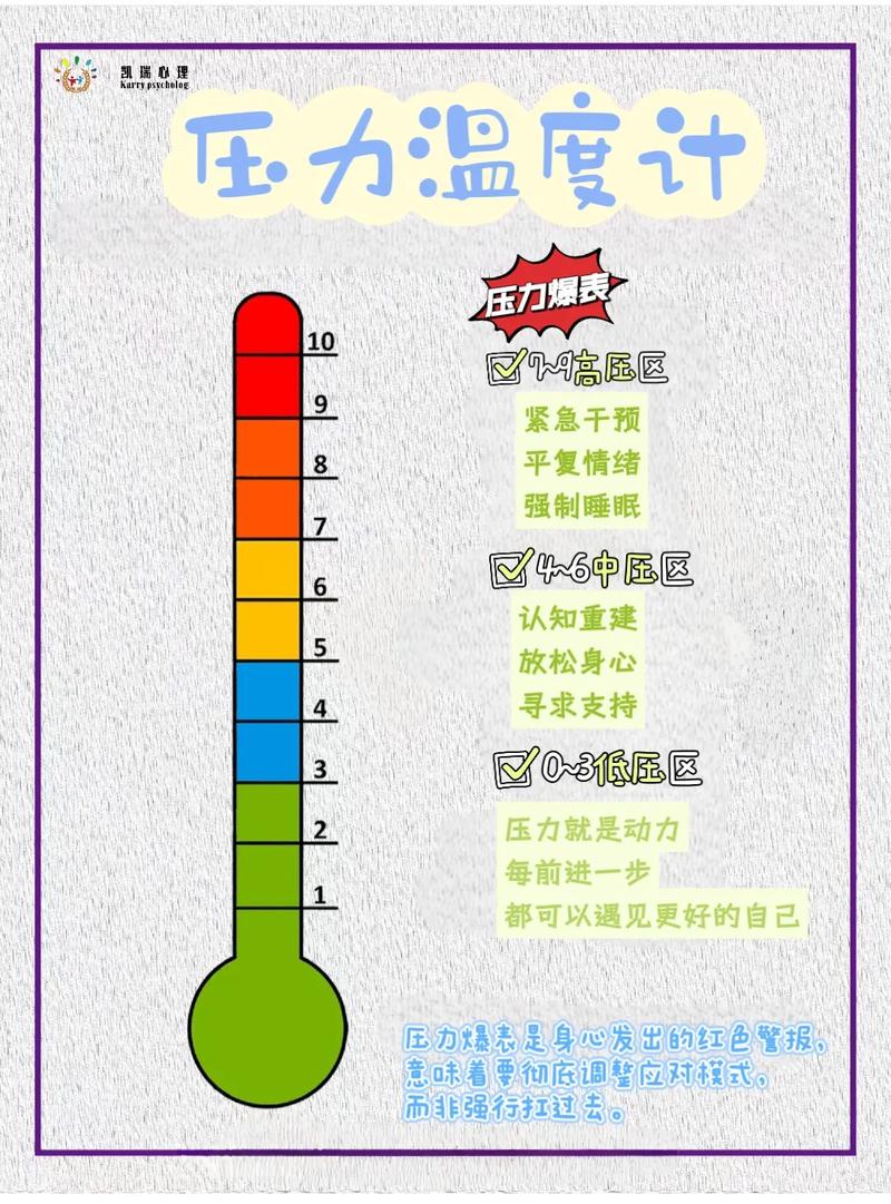 压力与温度：致命的组合
