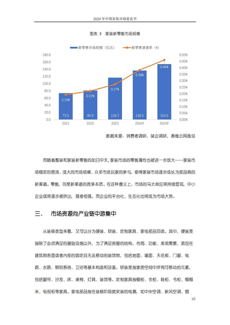 2020-2024二手房纠纷成因占比统计图