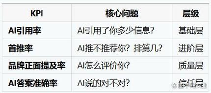 几个大家常问的GEO效果衡量问题