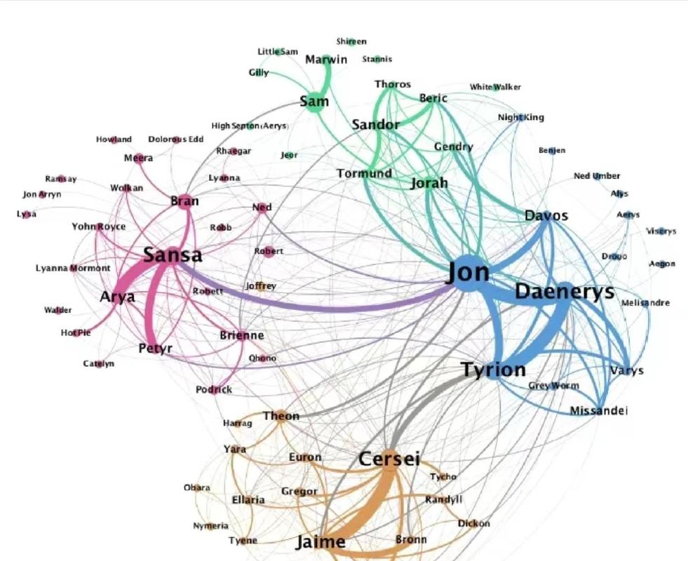 社交网络节点连接示意图显示弱连接跨圈层