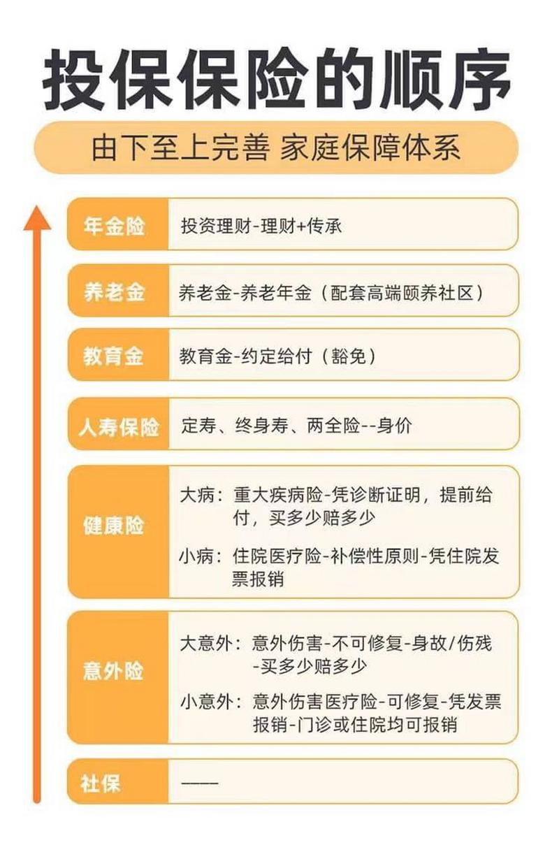 新婚家庭基础保障责任分类图