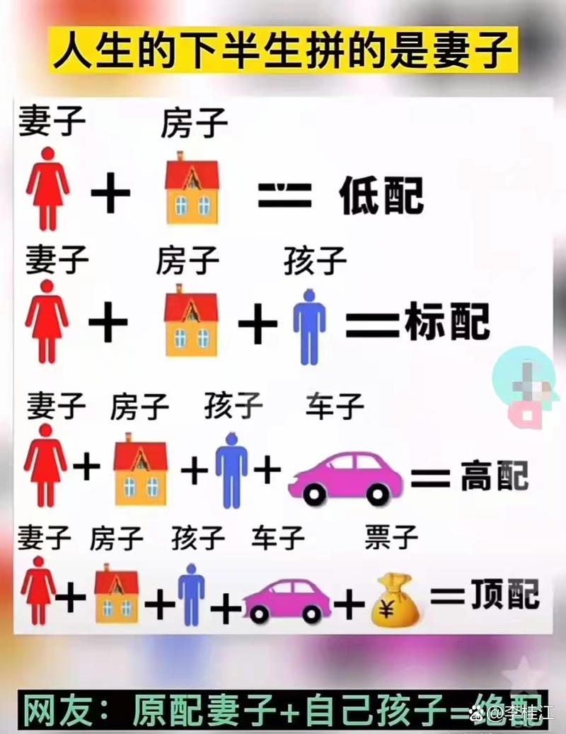孩子、房子、票子