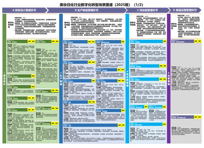 工艺数字化项目落地常见坑点对比表