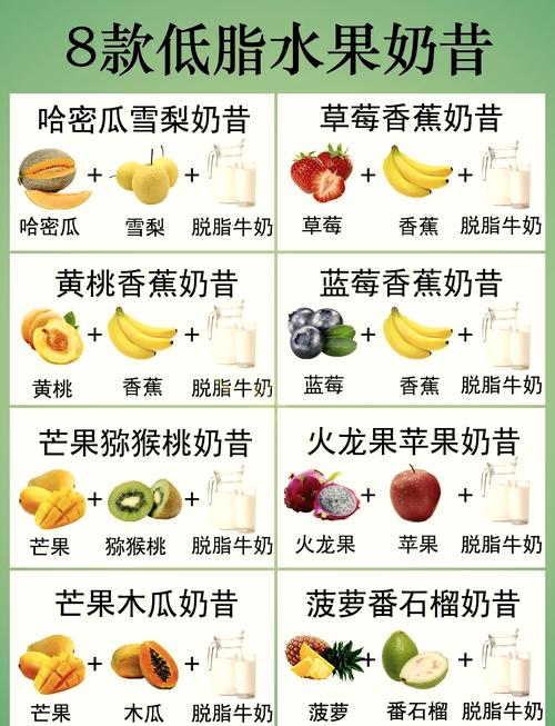 各种植物奶和酸奶倒入搅拌机与水果混合制作奶昔