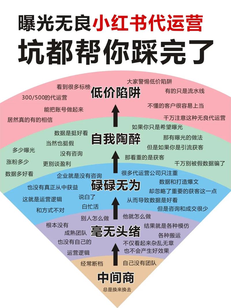 别被网红带歪了，这几个坑千万别踩