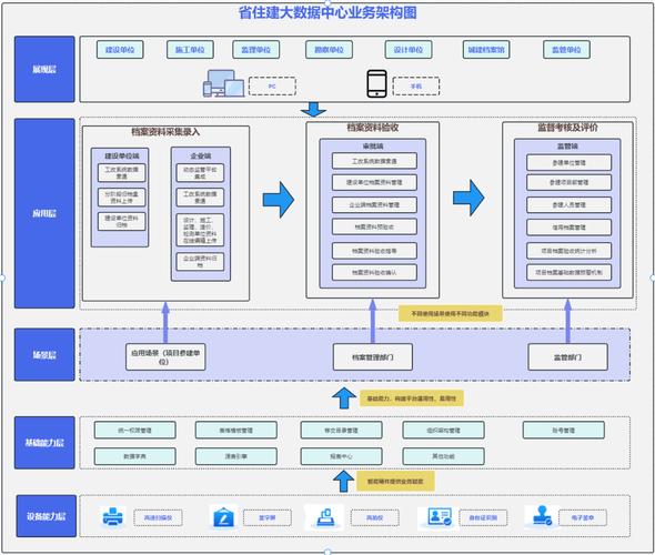 机械变速箱箱体数字化质量档案数据结构图