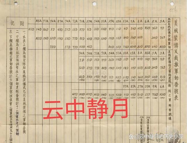 用数据当弹药,但别念清单