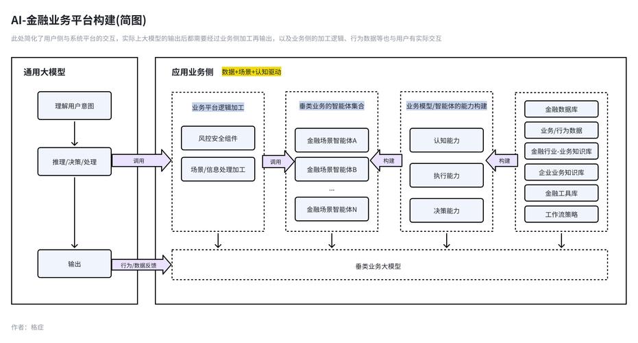 金融行业生成式引擎优化流程示意图