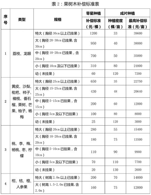 拆迁补偿金额计算示意图市场比较法
