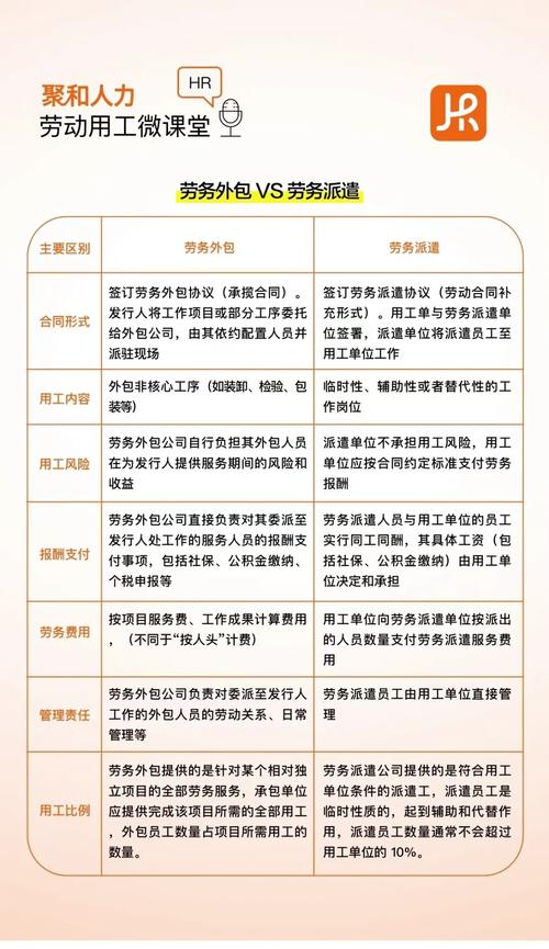 劳务派遣与劳务外包用工主体区别对比图