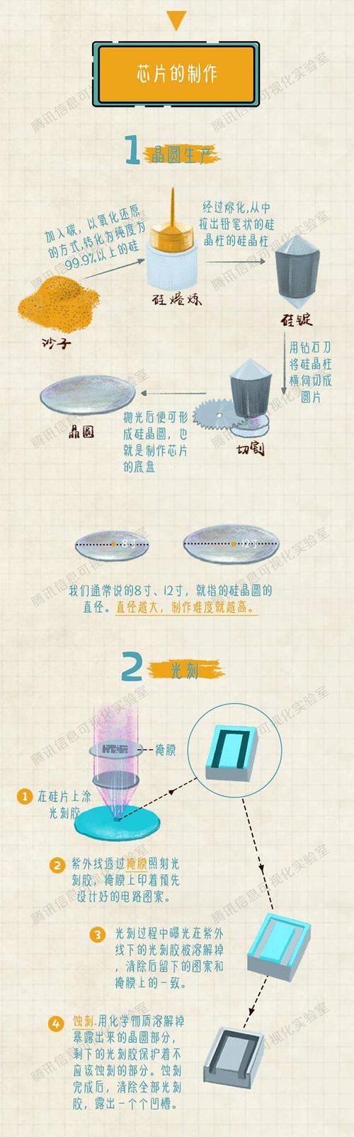 实例说明——一道题看懂全过程