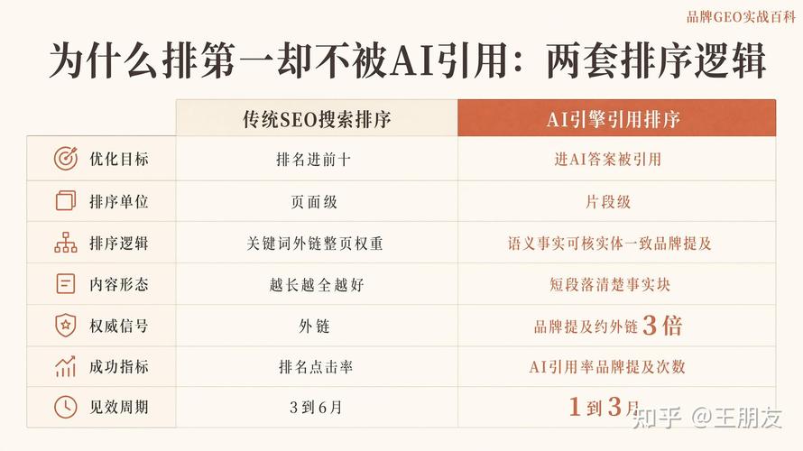五、为什么你的内容明明在,AI就是不引用