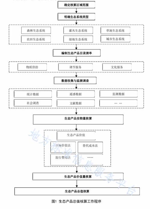 环境效益核算：别再把它当应付检查的凑数工具