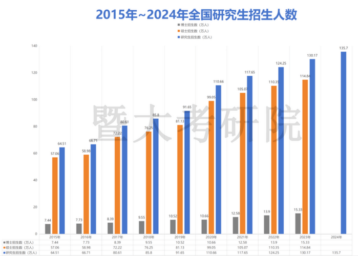 2024国内MBA报考人群年龄分布统计图