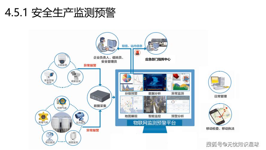 2、 多数企业的监测逻辑从根上就错了