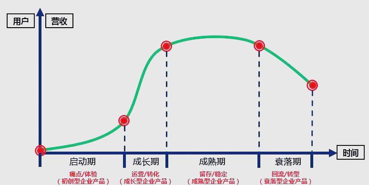 工业设备全生命周期成本曲线示意图