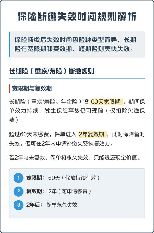 人寿保险断缴保单失效规则示意图