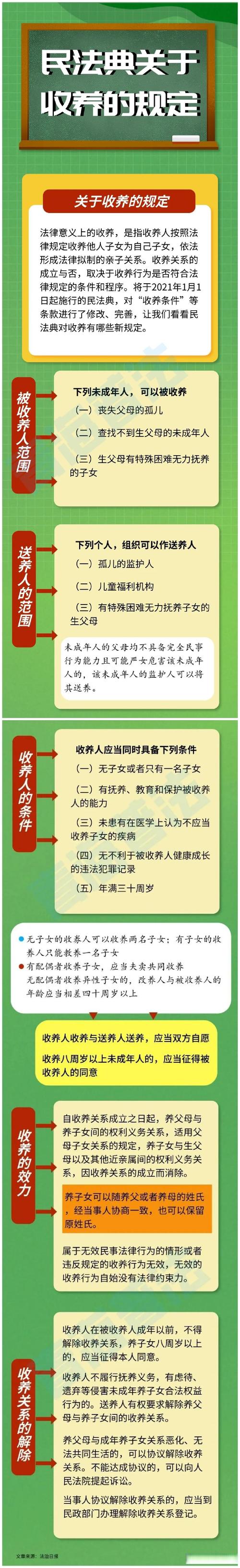 中国收养法1999年修改条款对比表