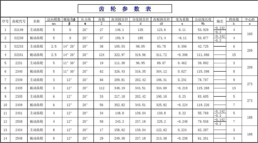 国标GB/T 1357齿轮标准模数系列表