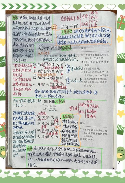 学生整整齐齐无重点批注课堂笔记