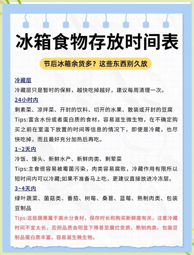 不同食品开封后冷藏存放时长对照表