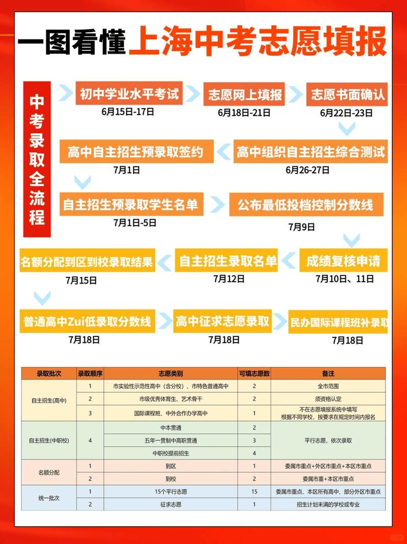 走过多校补录上岸：我的升学感悟分享-如东教育网