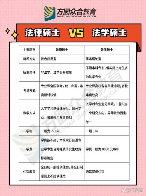 法律硕士课程体系对比图