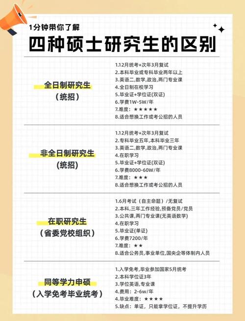 在职研究生两种报考类型对比表