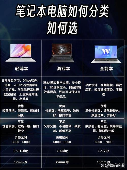 游戏本和轻薄本重量对比实拍