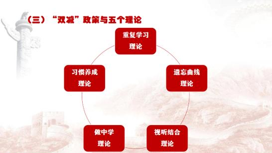 习惯的核心:把学习变成“刷牙”