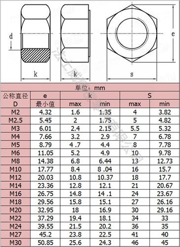 国标六角螺母不同厚度尺寸对比图