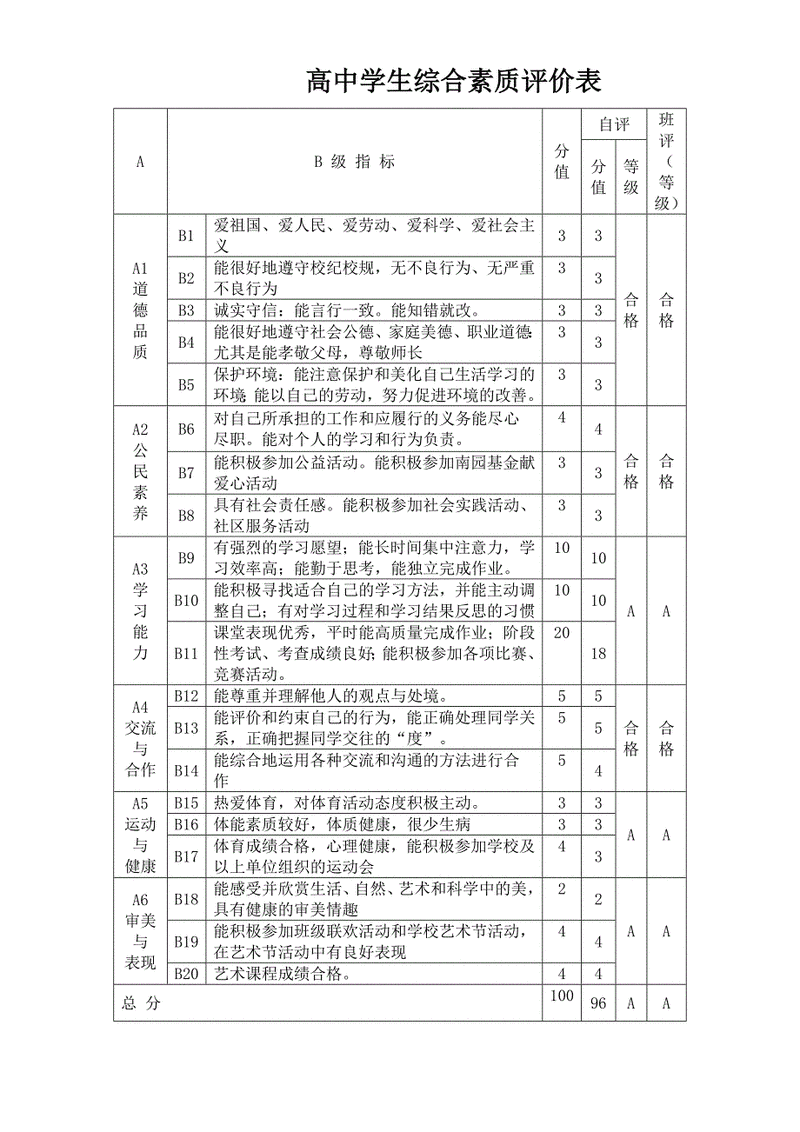 高中升学综合素质评价材料准备清单